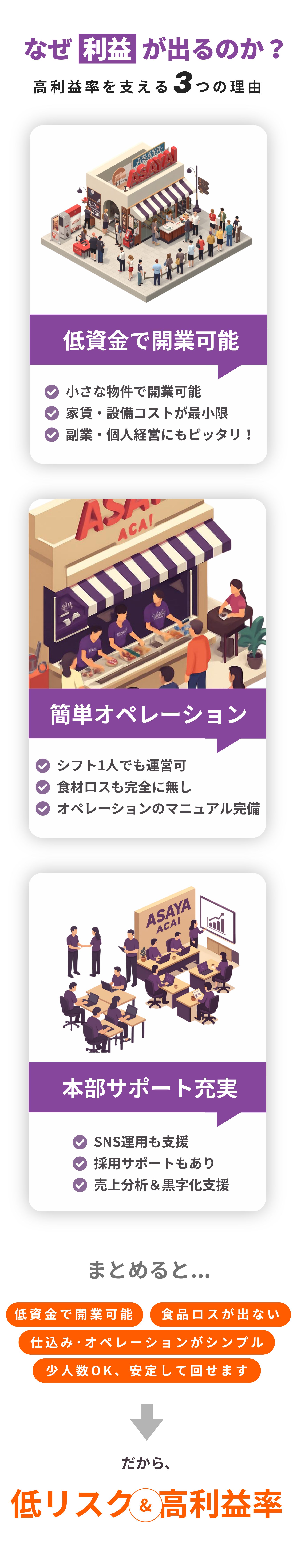 ASAYA