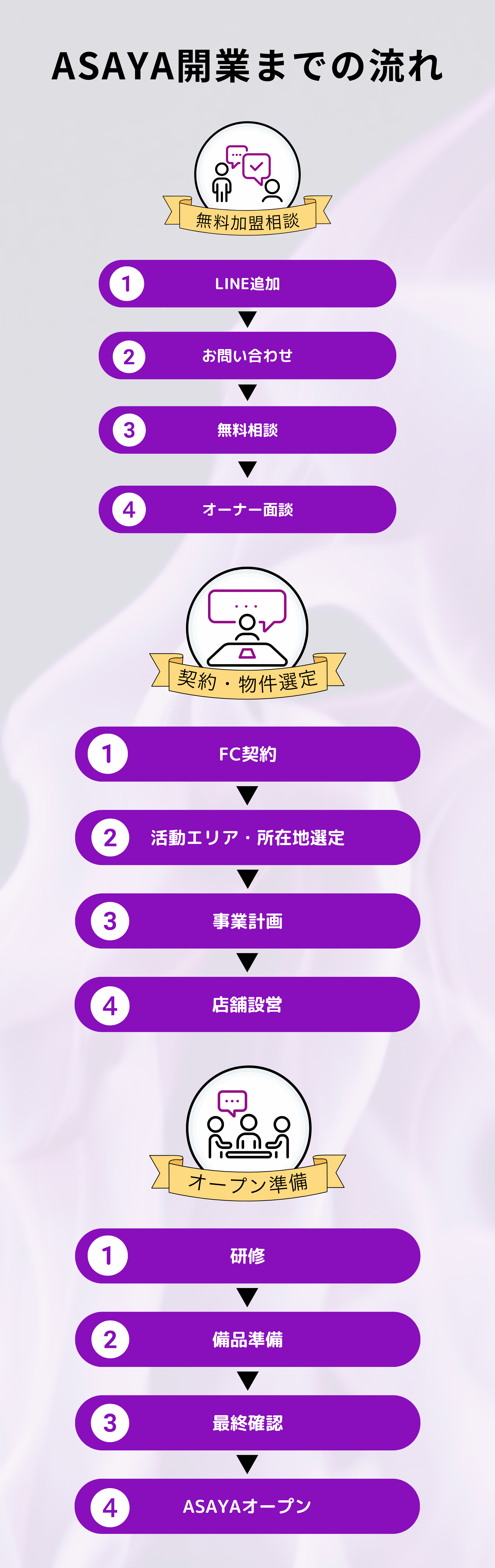 ASAYA