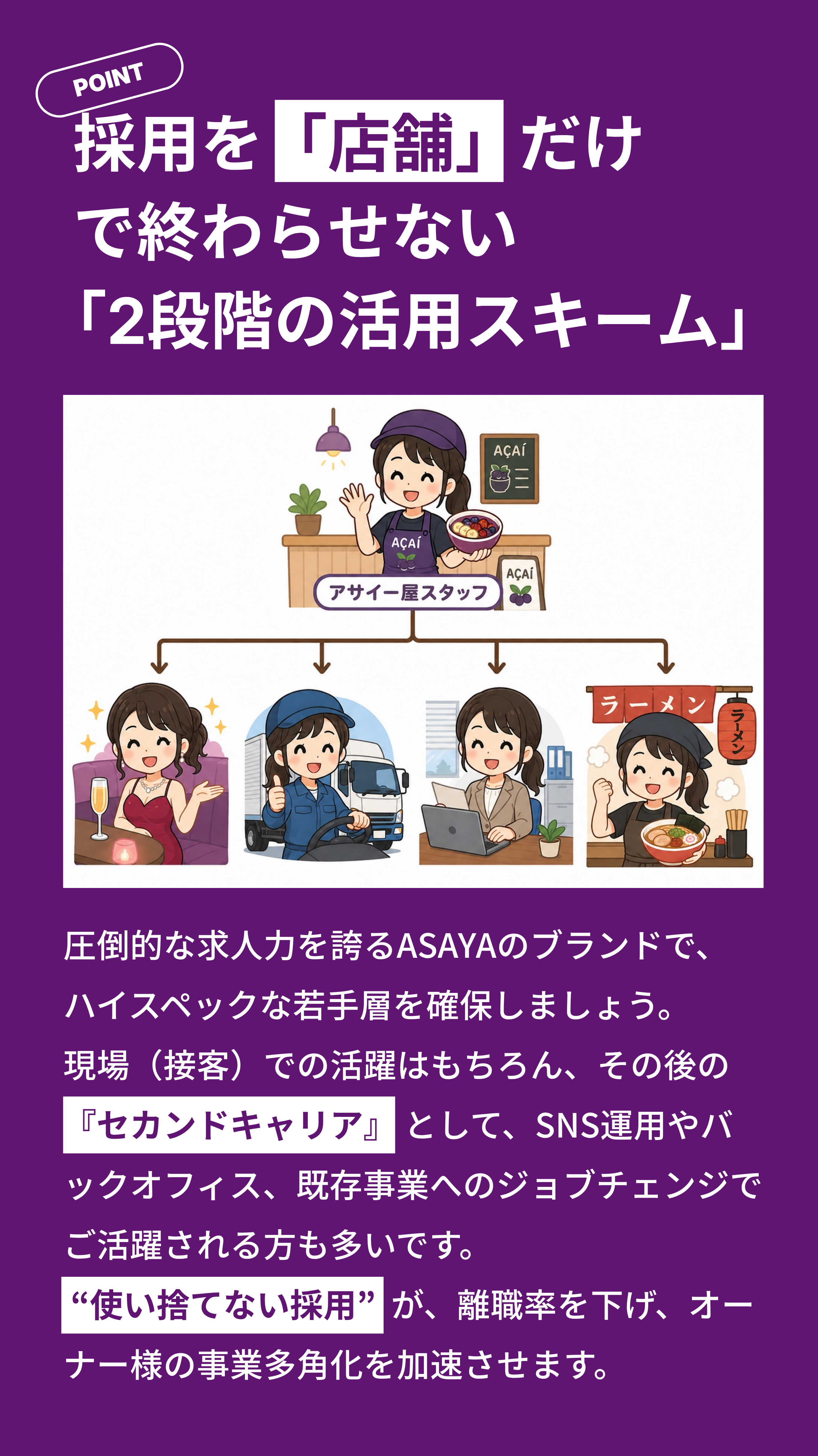 ASAYA